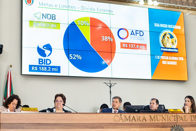 Audiência de Finanças na CMC