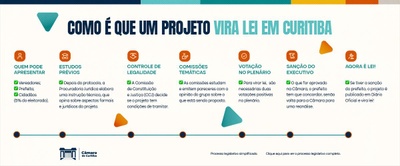 Teste trâmite projetos
