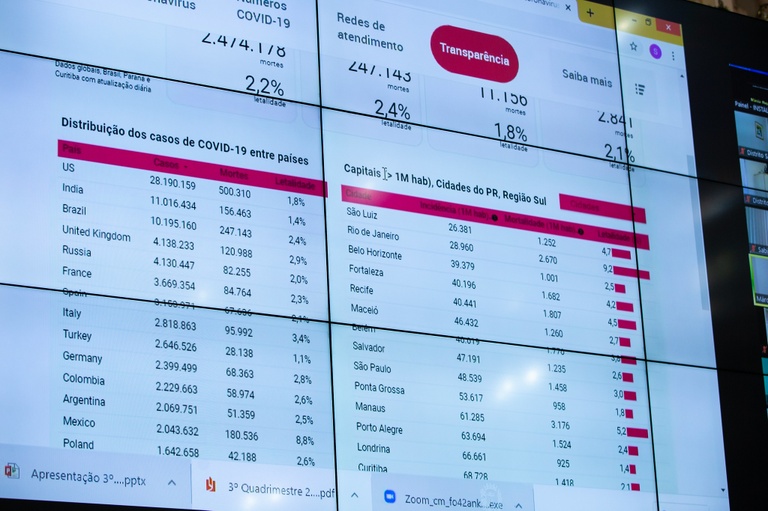 Audiência da Saúde: Painel Covid-19 atualiza dados da pandemia em Curitiba