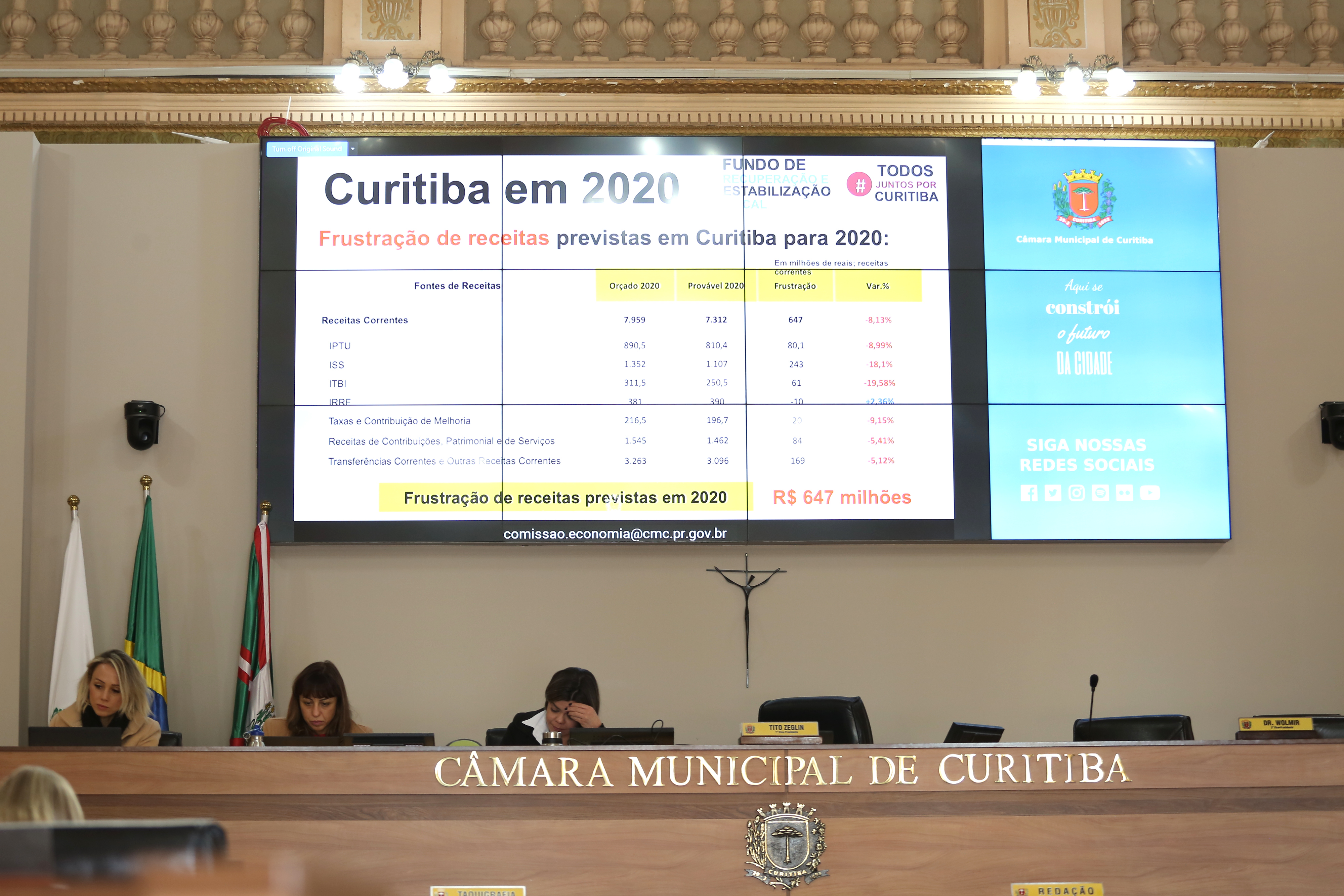 Audiência de Finanças: neste ano, Curitiba deve deixar de arrecadar R$ 647 milhões