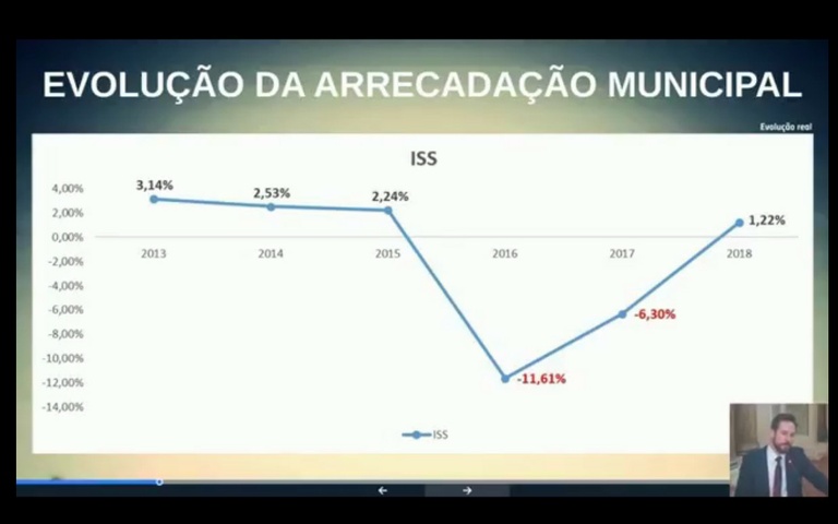 Audiência de Finanças: Perdemos arrecadação, alerta secretário