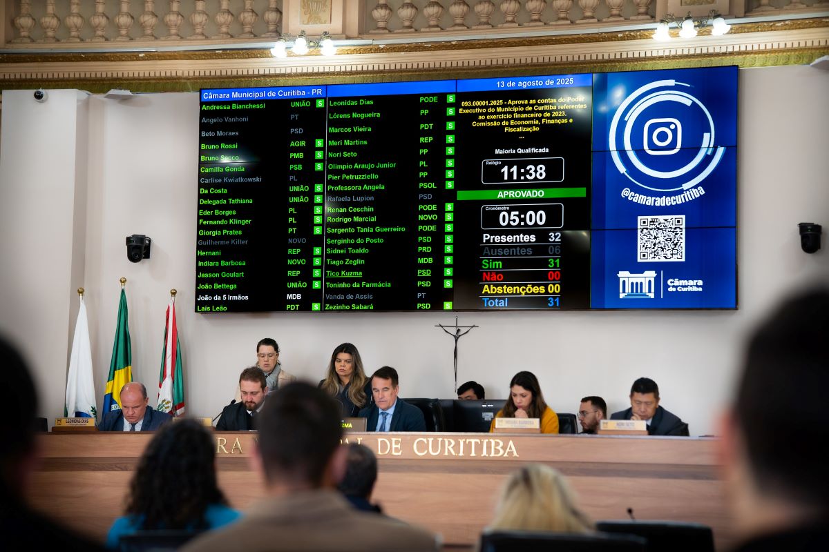 Câmara aprova contas de 2023 da Prefeitura de Curitiba em 1º turno