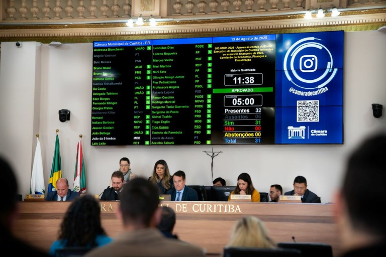 Câmara aprova contas de 2023 da Prefeitura de Curitiba em 1º turno