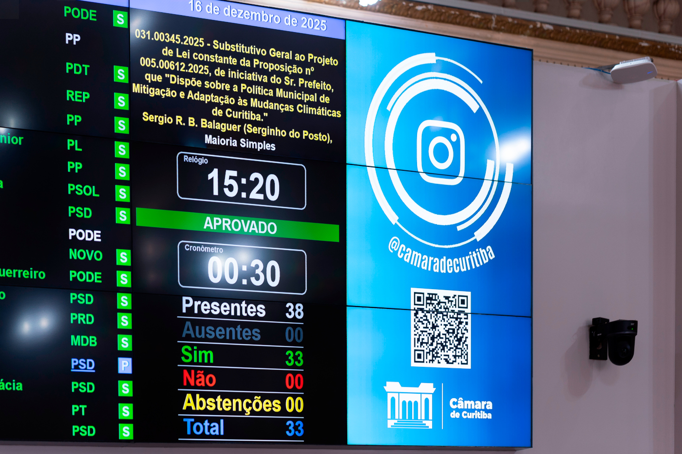 Câmara aprova Lei do Clima; Curitiba mira zerar emissões até 2050