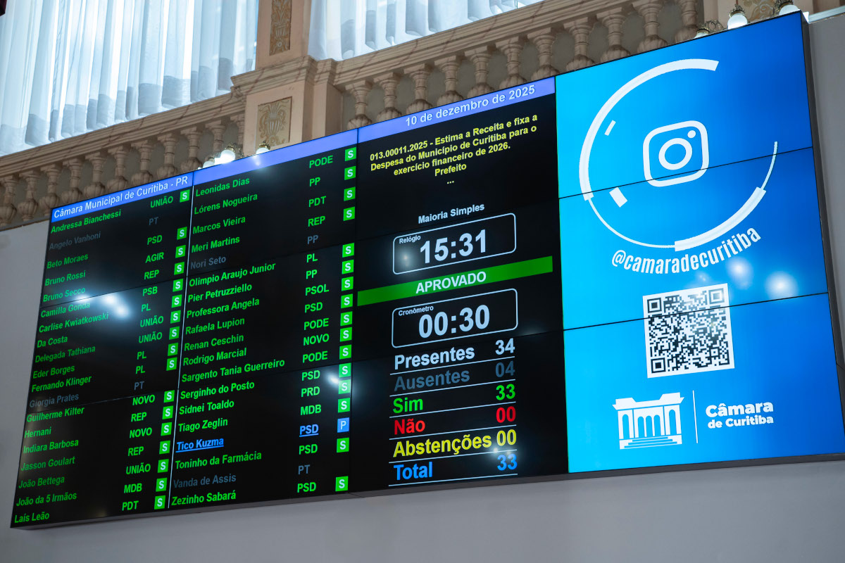 Câmara aprova texto-base do Orçamento 2026 de Curitiba; votação segue ao vivo