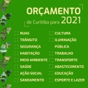 Câmara de Curitiba abre consulta pública para orçamento de 2021
