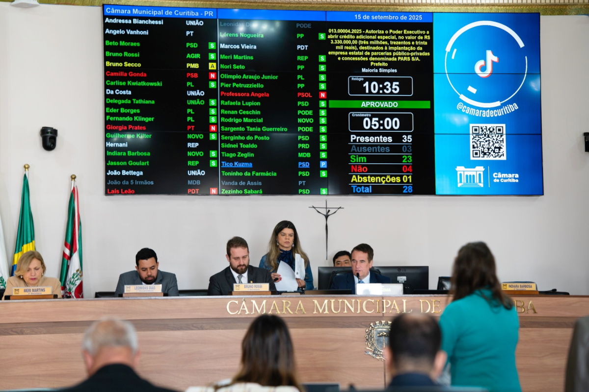 Câmara de Curitiba aprova R$ 3,3 milhões para estatal das PPPs