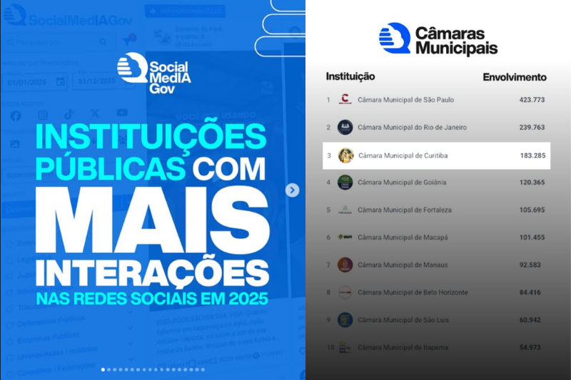 Câmara de Curitiba é referência nacional em comunicação pública