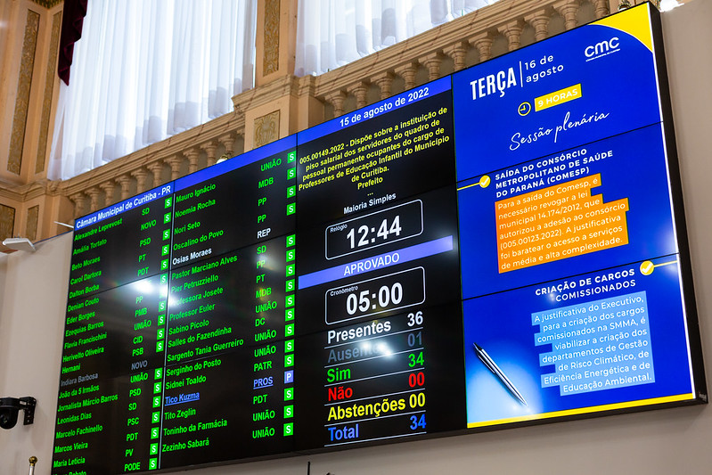 Com emenda, Câmara aprova novo piso salarial da Educação Infantil