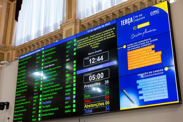 Com emenda, Câmara aprova novo piso salarial da Educação Infantil