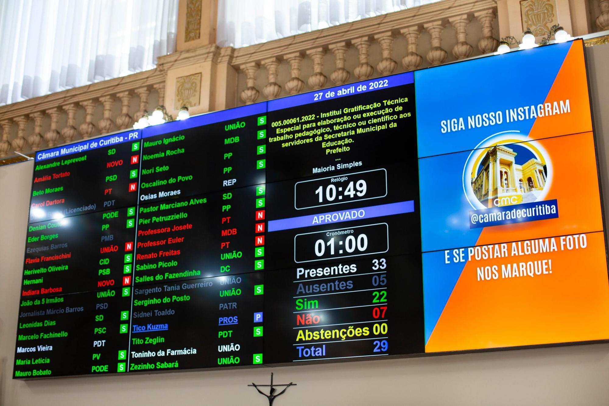 Com emenda, projeto para regulamentar gratificação terá redação final