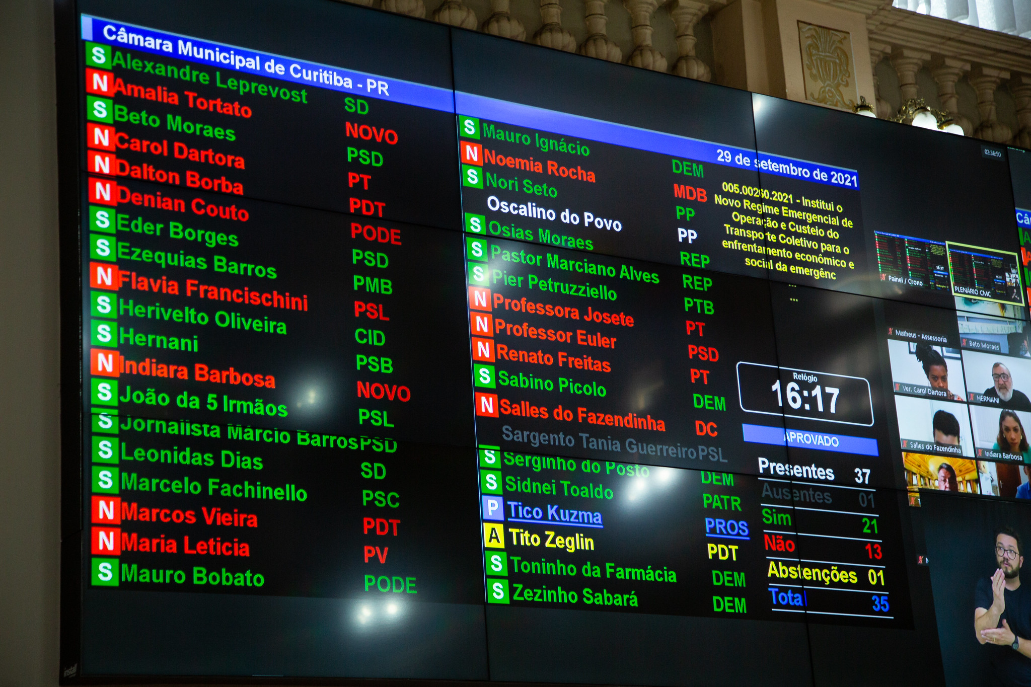 Confirmado em 2º turno, Novo Regime Emergencial do Transporte segue para sanção