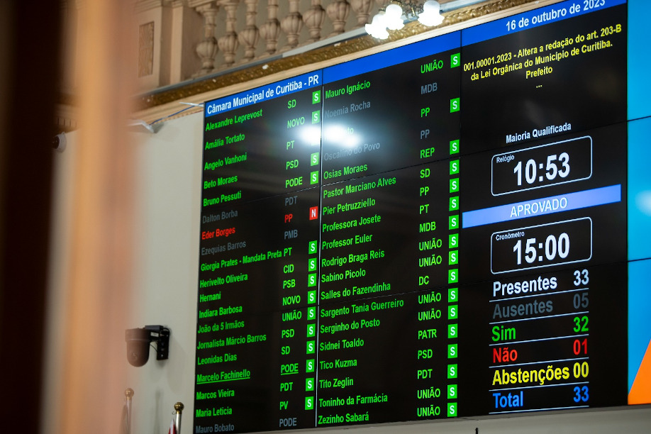 Conselho dos Direitos Humanos: vereadores de Curitiba aprovam nomenclatura