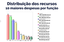 Curitibanos têm até o dia 23 para sugerir prioridades no orçamento