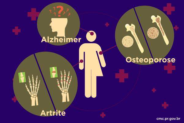 Direitos das pessoas com doenças degenerativas serão debatidos na Câmara