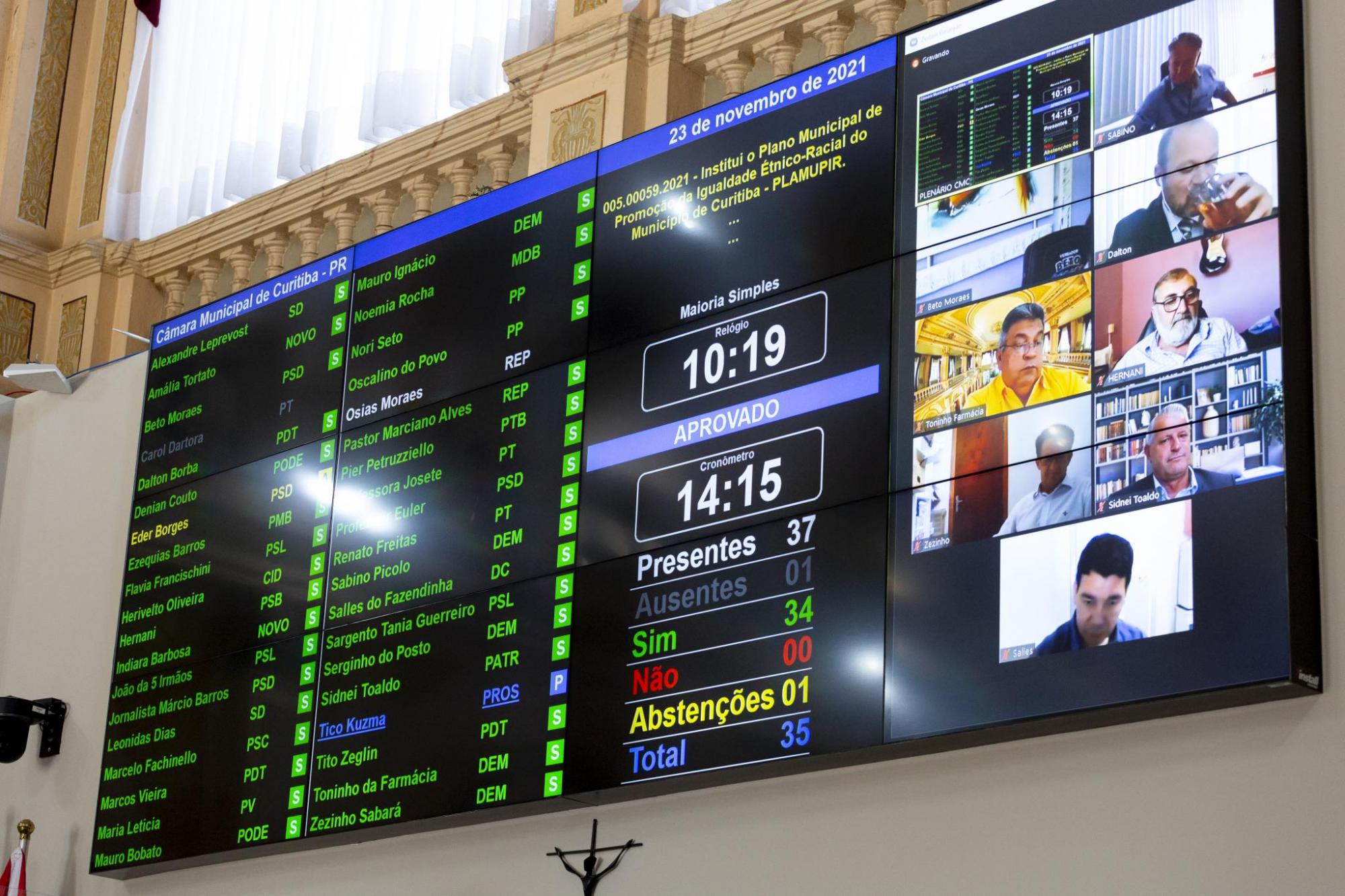 Em 1º turno, CMC acata Plano da Igualdade Étnico-Racial de Curitiba