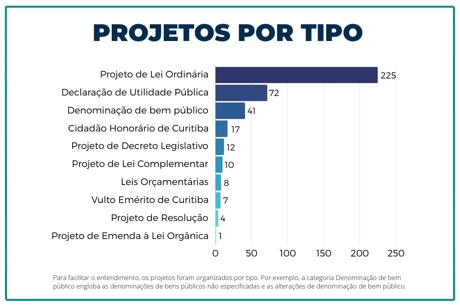 Gráfico projetos por tipo 2024 - final Gráfico projetos por tipo 2024 - final