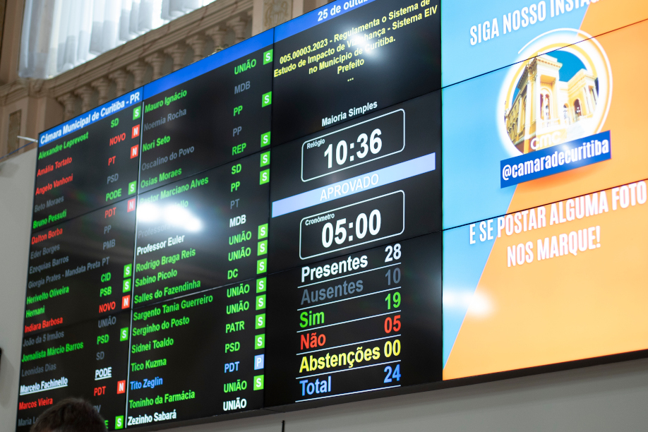 Impacto de vizinhança: Câmara de Curitiba confirma projeto em 2º turno