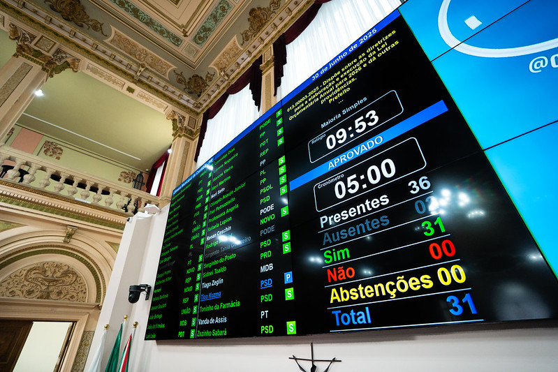 LDO 2026: Orçamento recorde de R$ 15,6 bilhões vai à sanção