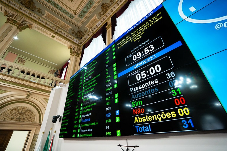 LDO 2026: Orçamento recorde de R$ 15,6 bilhões vai à sanção