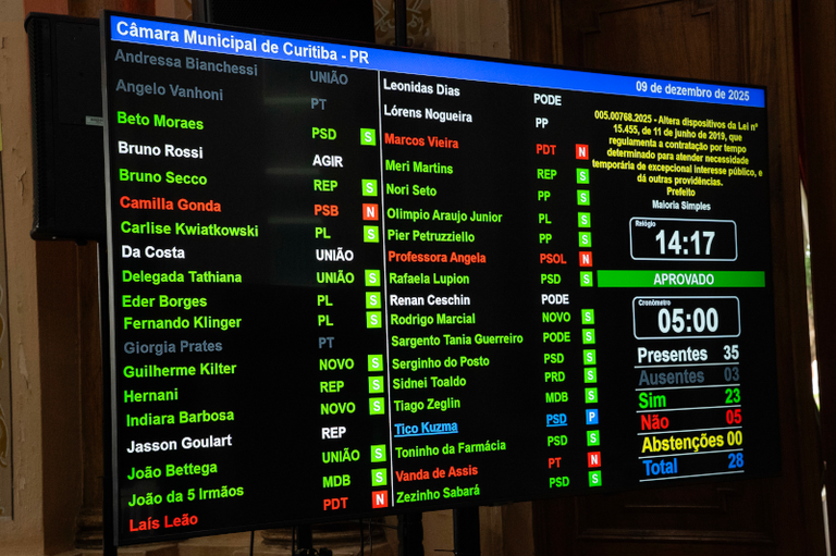 Lei do PSS: Curitiba revisa regras para contratações temporárias 