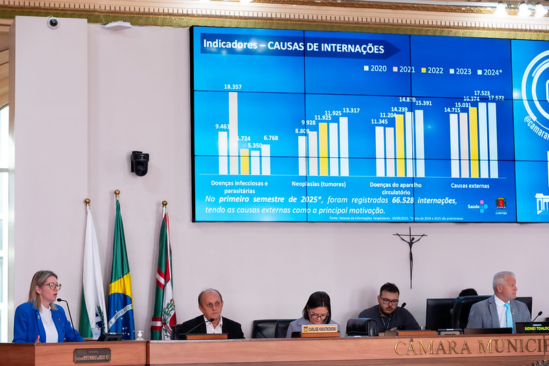 Mortalidade, HPV, autismo: confira a situação da Saúde em Curitiba