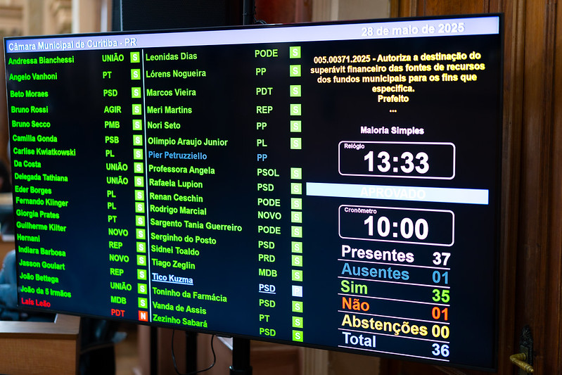  Piso da Enfermagem: CMC acata uso do superávit de fundos municipais