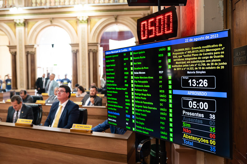 Plano da Guarda Municipal é alterado na votação de segundo turno