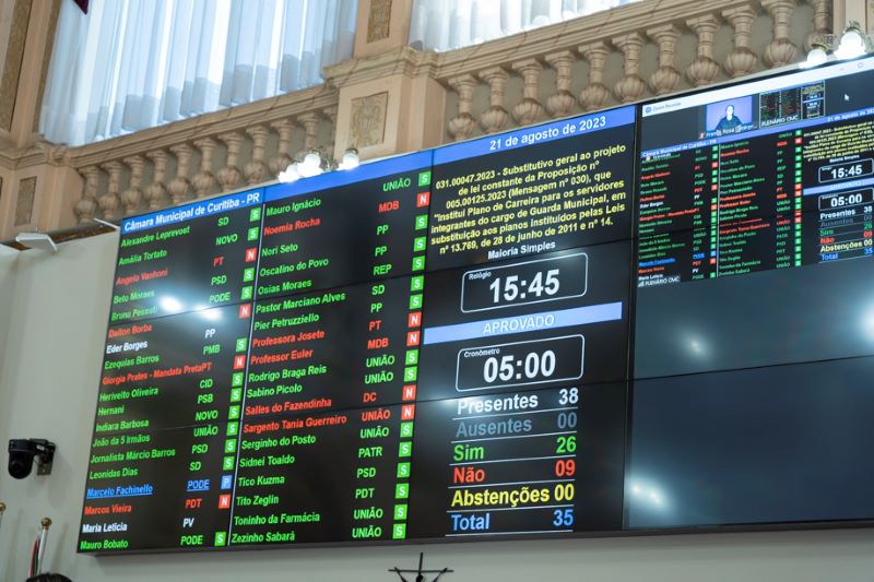 Plano de carreira da Guarda Municipal encerra votações em 1º turno