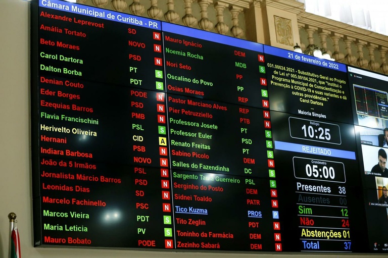 Plenário rejeita criação de campanha descentralizada contra covid-19