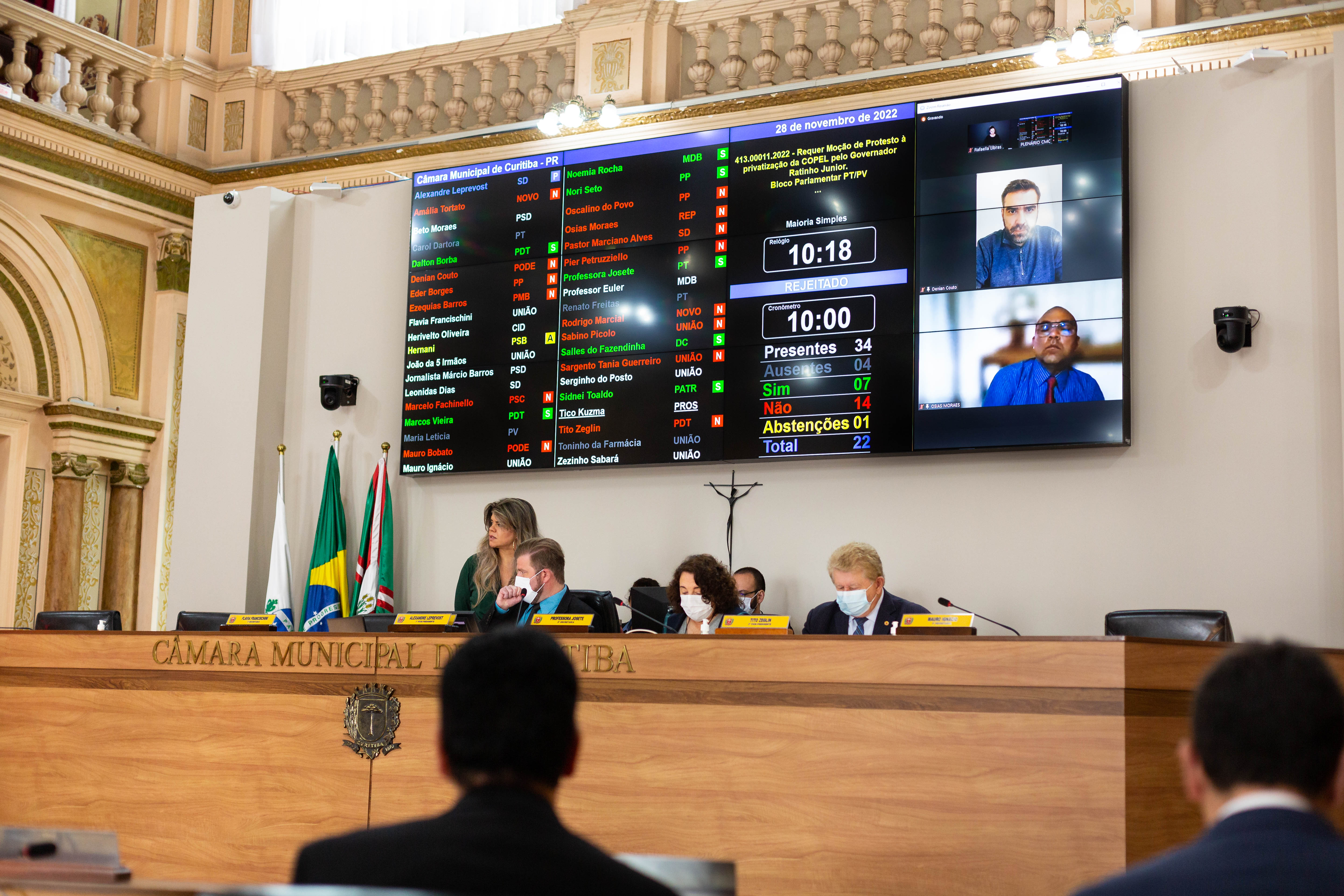 Plenário rejeita moção de protesto à privatização da Copel