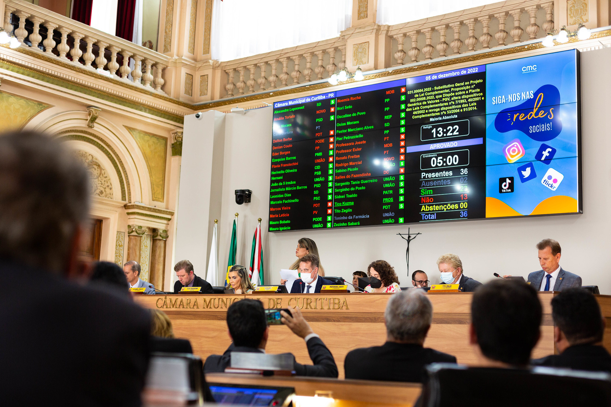 Vereadores mudam proposta e CMC aprova revisão do IPTU