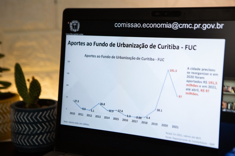 Prestação de contas: Curitiba já repassou R$ 288,5 mi ao transporte coletivo