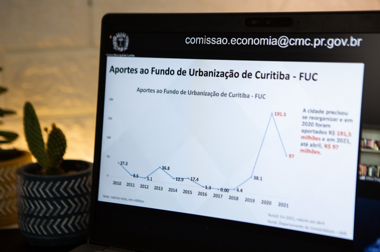 Prestação de contas: Curitiba já repassou R$ 288,5 mi ao transporte coletivo
