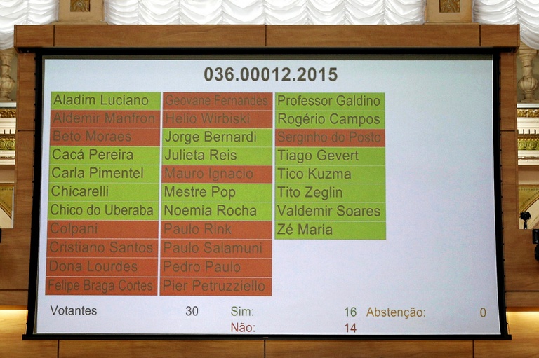 Regimento pode ser alterado para acabar com mudança de voto