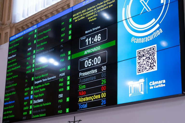 Vereadores aprovam compra de terrenos em Curitiba para regularização fundiária