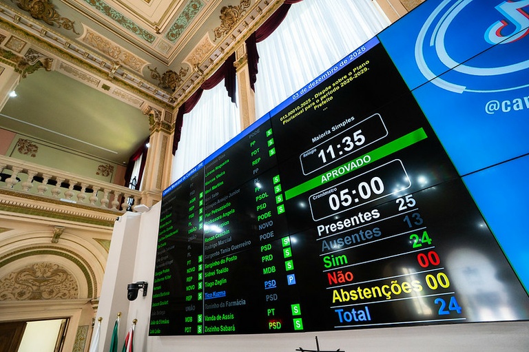 Vereadores aprovam PPA 2026-2029; Prefeitura de Curitiba prevê dobrar investimentos