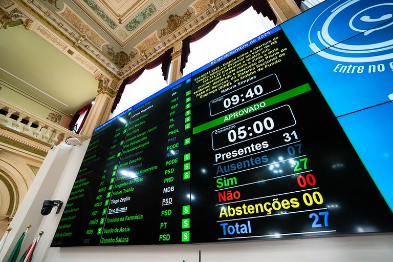 Plenário é favorável a crédito adicional às unidades do SINE 