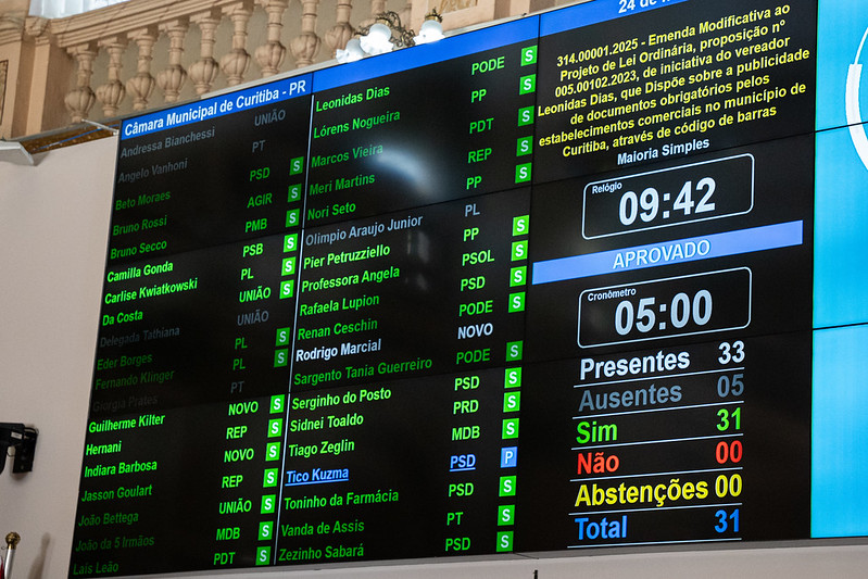 Vereadores de Curitiba aprovam emenda ao Alvará Digital no 2º turno