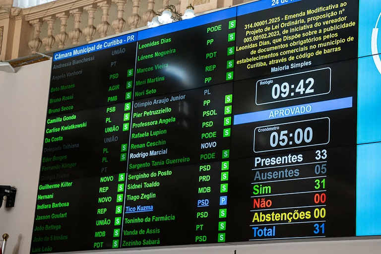 Vereadores de Curitiba aprovam emenda ao Alvará Digital no 2º turno