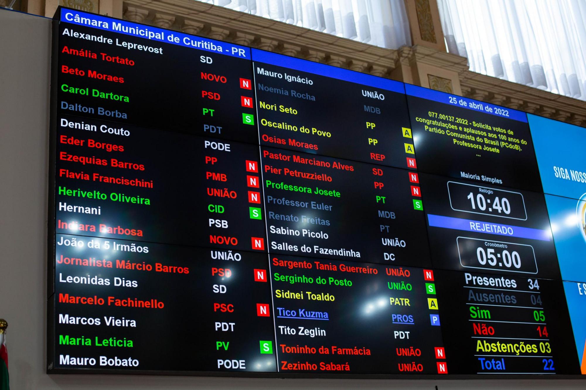 Vereadores discordam sobre homenagem ao Partido Comunista