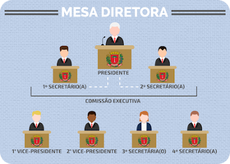 Composição da Mesa Diretora Biênio ( 2021 - 2022 )